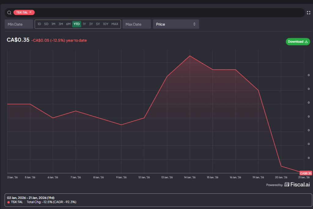 TSX-TAL PetroTal share price after production guidance 2026