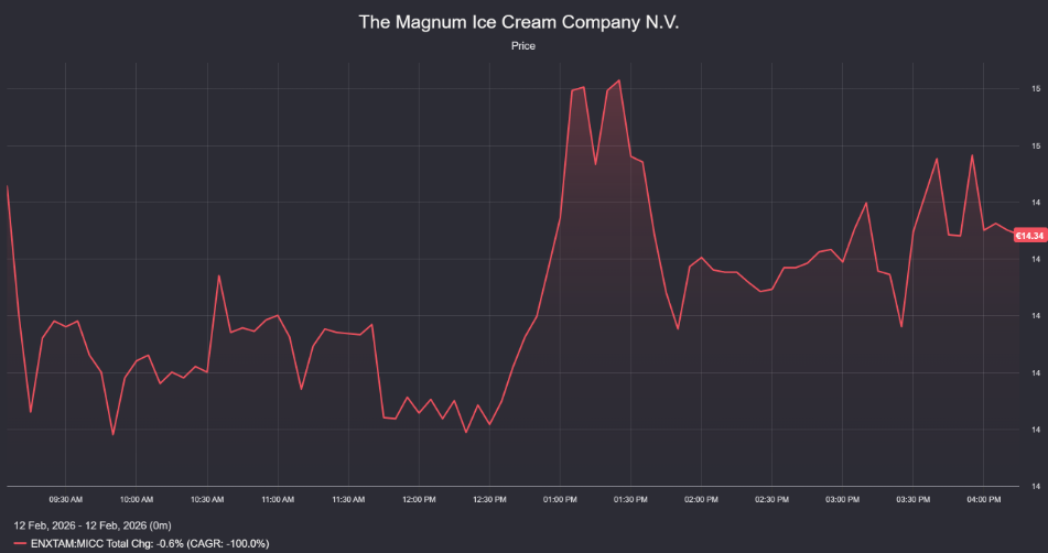 Magnum Ice Cream Company full year results 2025 price drop 12 percent