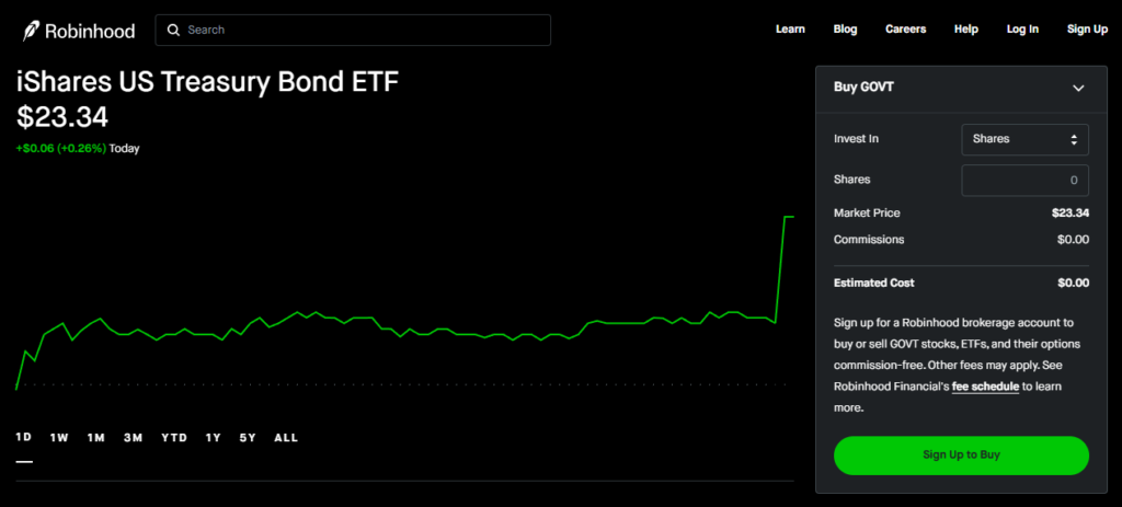 Robinhood treasury bond ETFs
