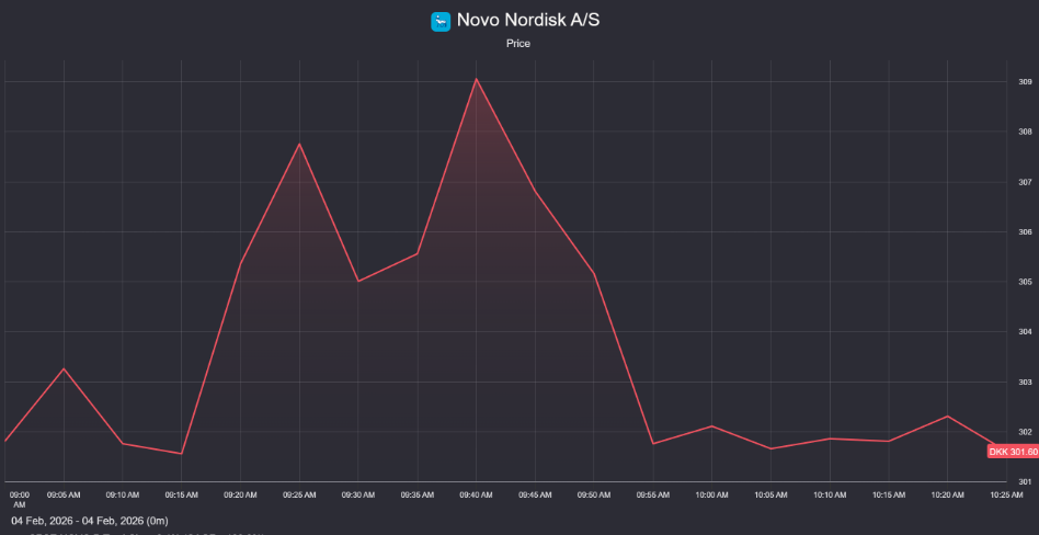 novo nordisk sell off 18 percent on 4 february