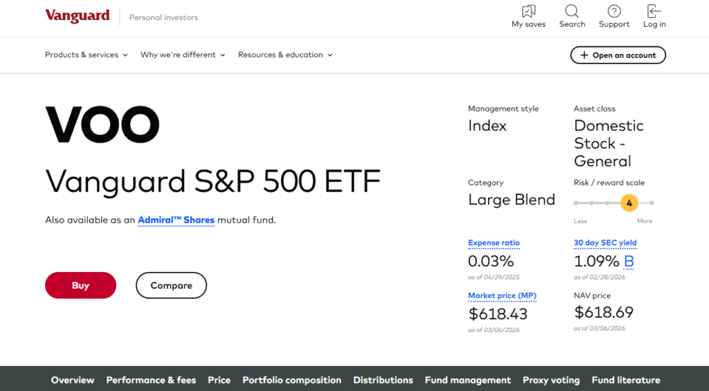 Best ETF to buy now VOO Vanguard SP 500 ETF
