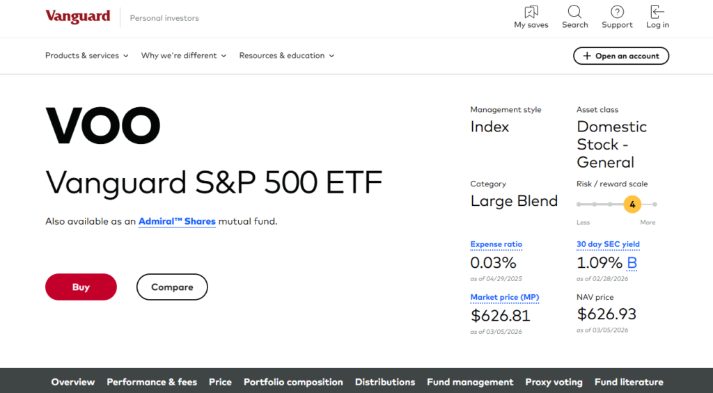Best SP500 ETF VOO Vanguard SP 500 ETF