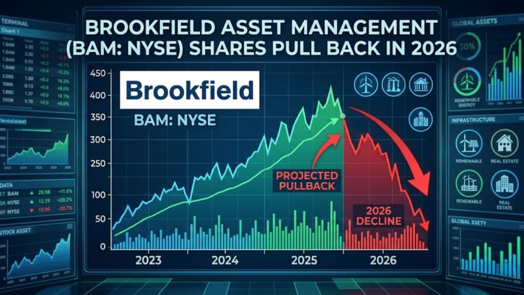 Brookfield Asset Management 2026 YTD performance and stock explained