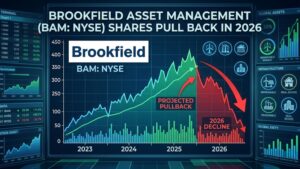 Brookfield Asset Management 2026 YTD performance and stock explained