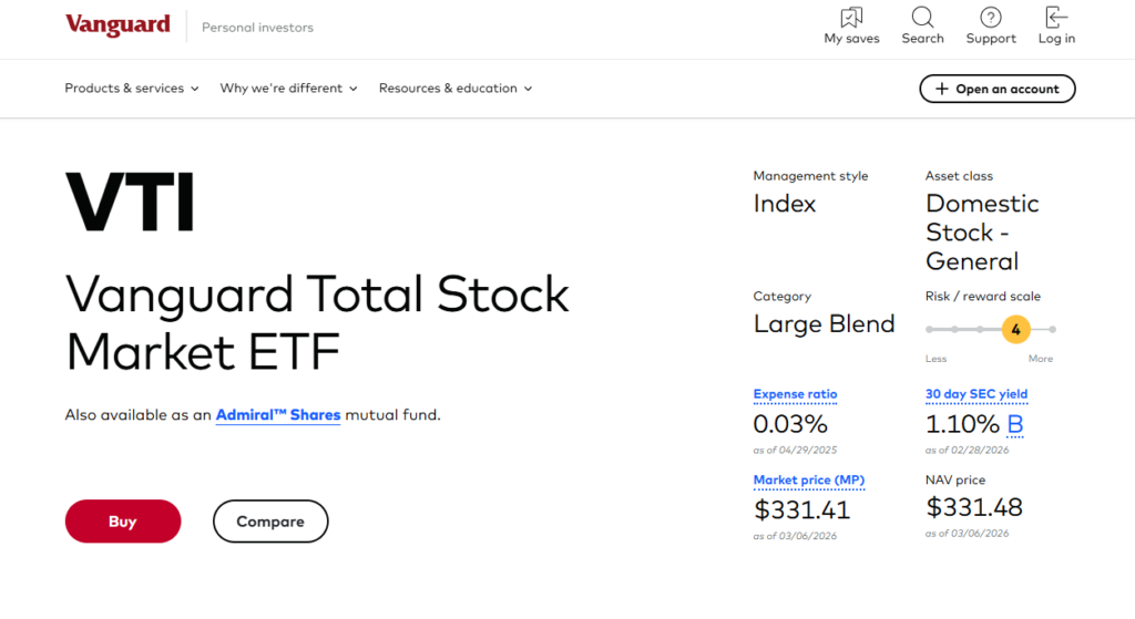 VTI Vanguard Total Stock Market ETF