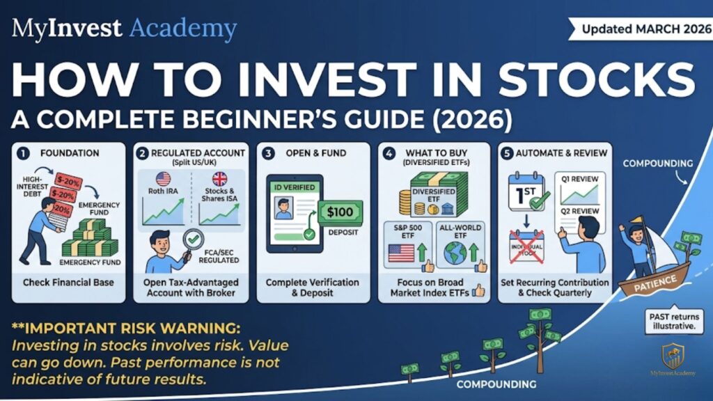 How to Invest in Stocks: A Beginner's Guide (2026)