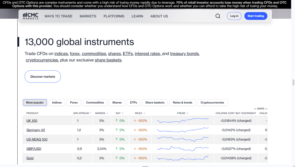CMC Markets best trading platform for instruments and execution transparancy.jpg