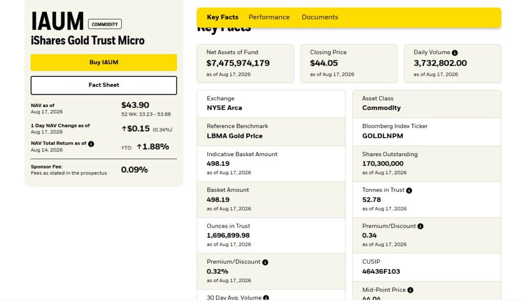 IAUM iShares Gold Trust Micro best low-cost gold etf