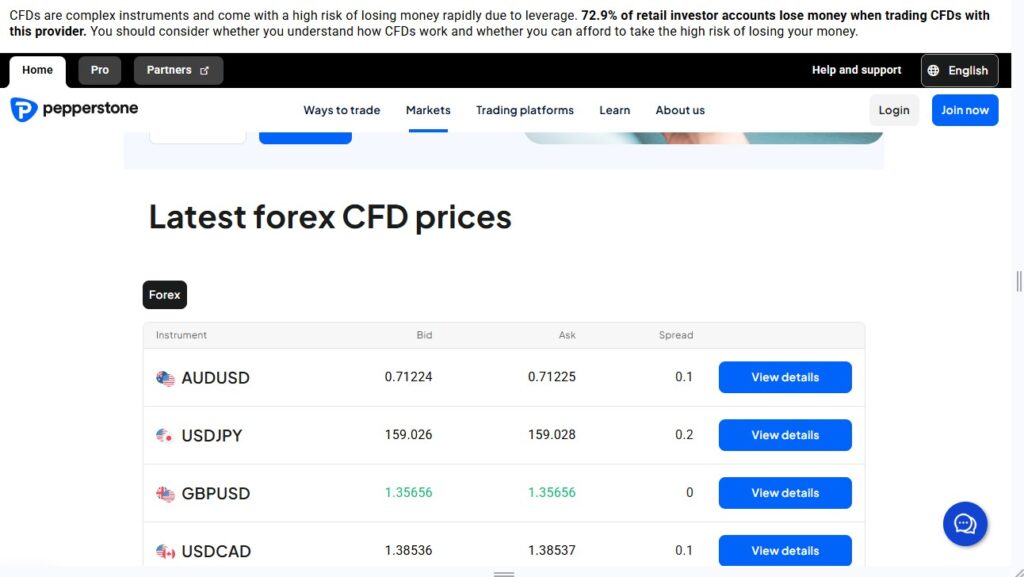 Pepperstone trading platform showing forex markets, charting and order management